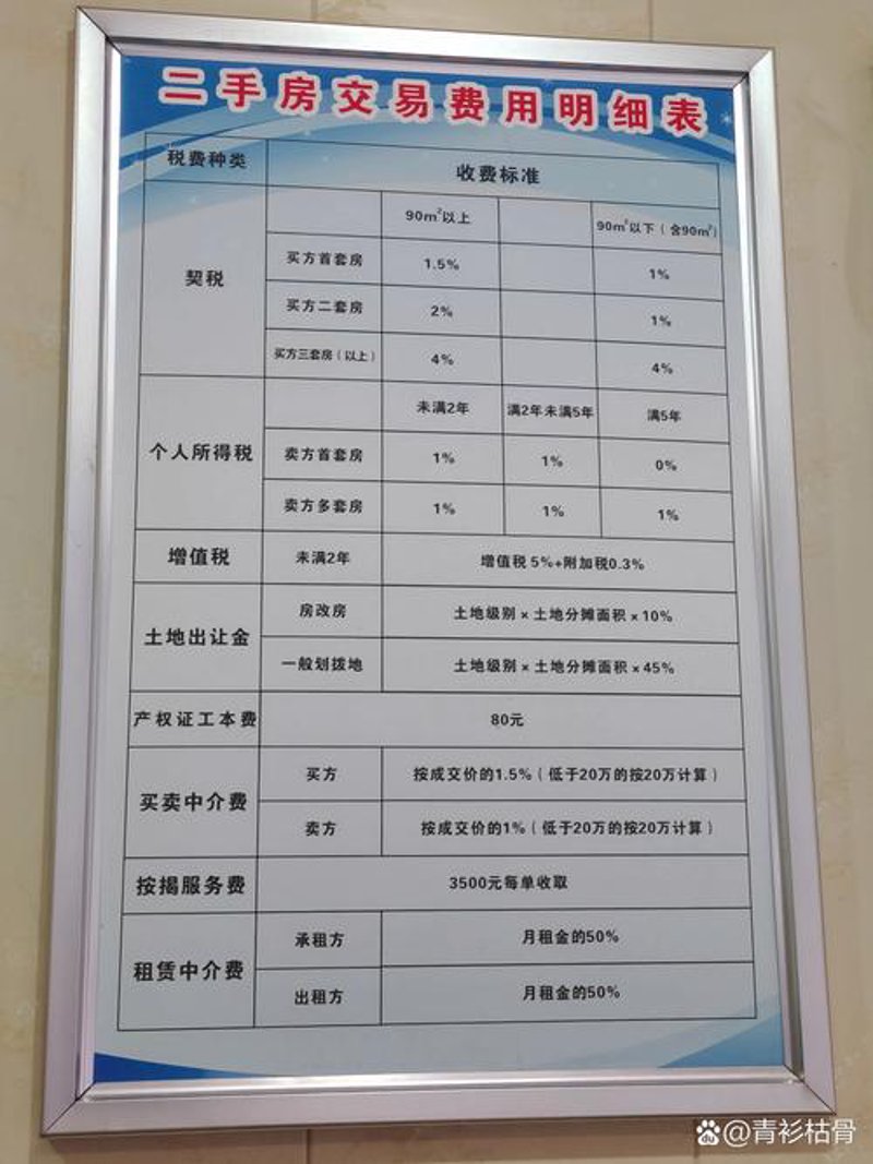 房产中介选购指南：让您的购房之路更顺畅